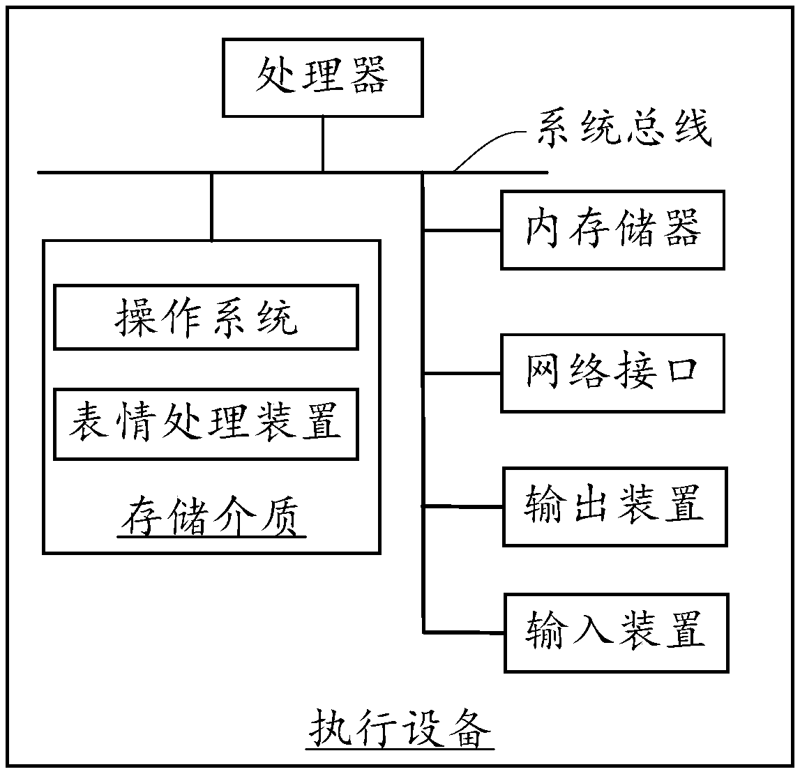 Expression processing method and device, computer equipment and storage medium