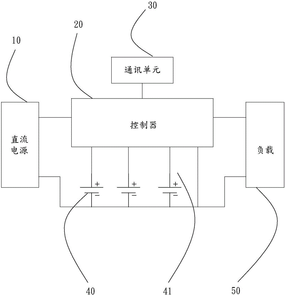 UPS (Uninterrupted Power Supply) system and UPS system intelligence charging-discharging circuit thereof