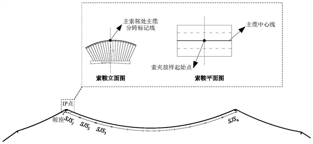 Stressed Length Stakeout Method for Cable Clamp Position of Suspension Bridge