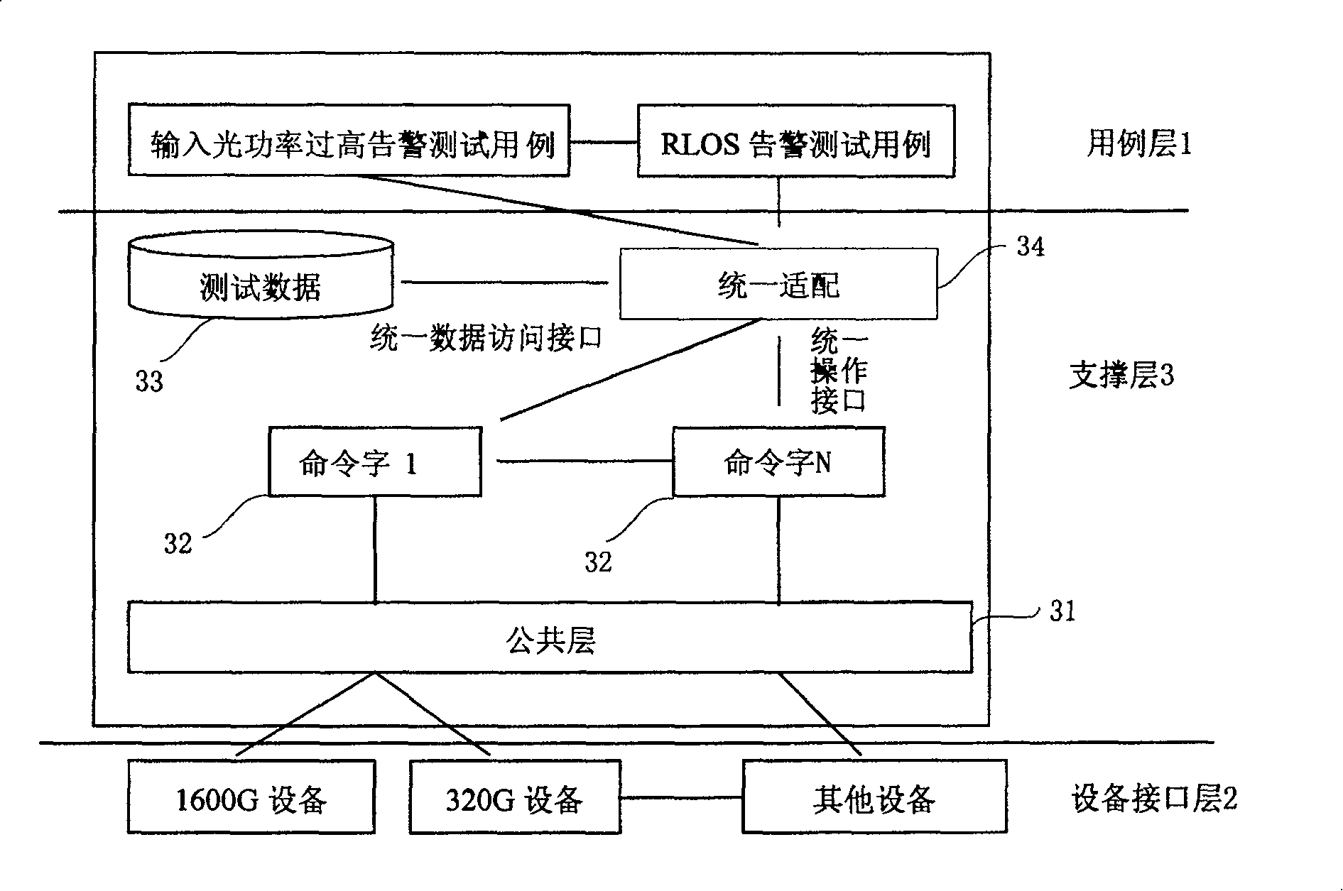 Automatic tester and test method thereof