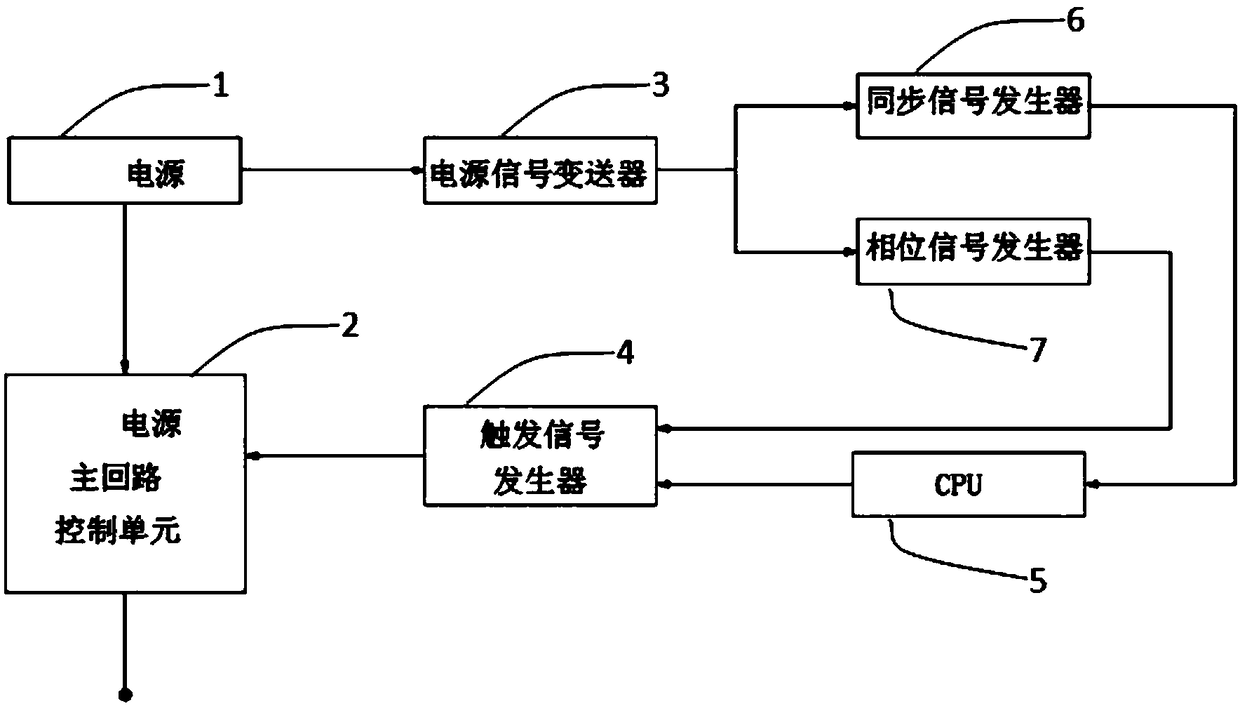 Intelligent triggering circuit for novel marine electric dehydration voltage-regulating power supply