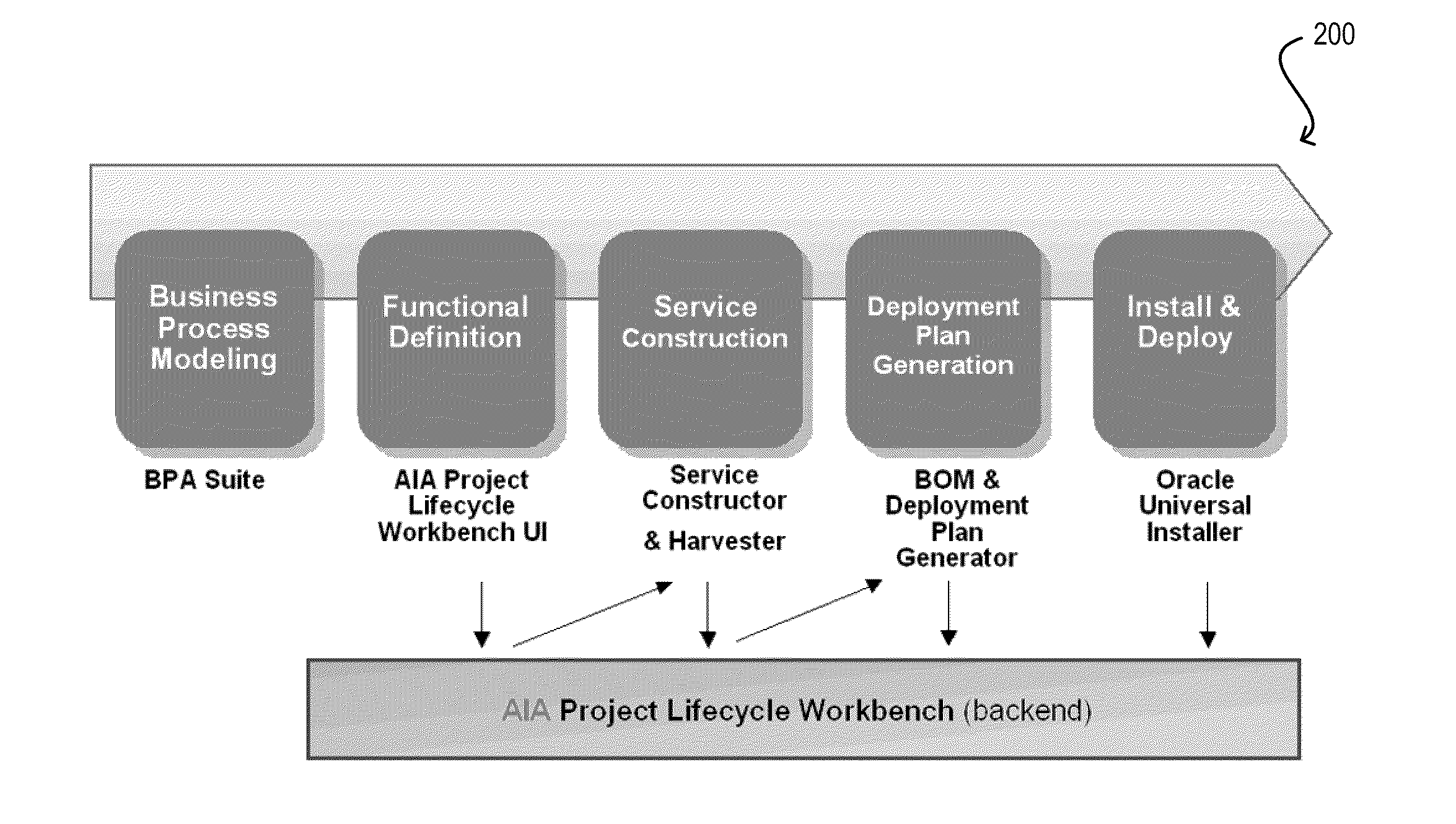 Techniques for automated generation of deployment plans in an soa development lifecycle