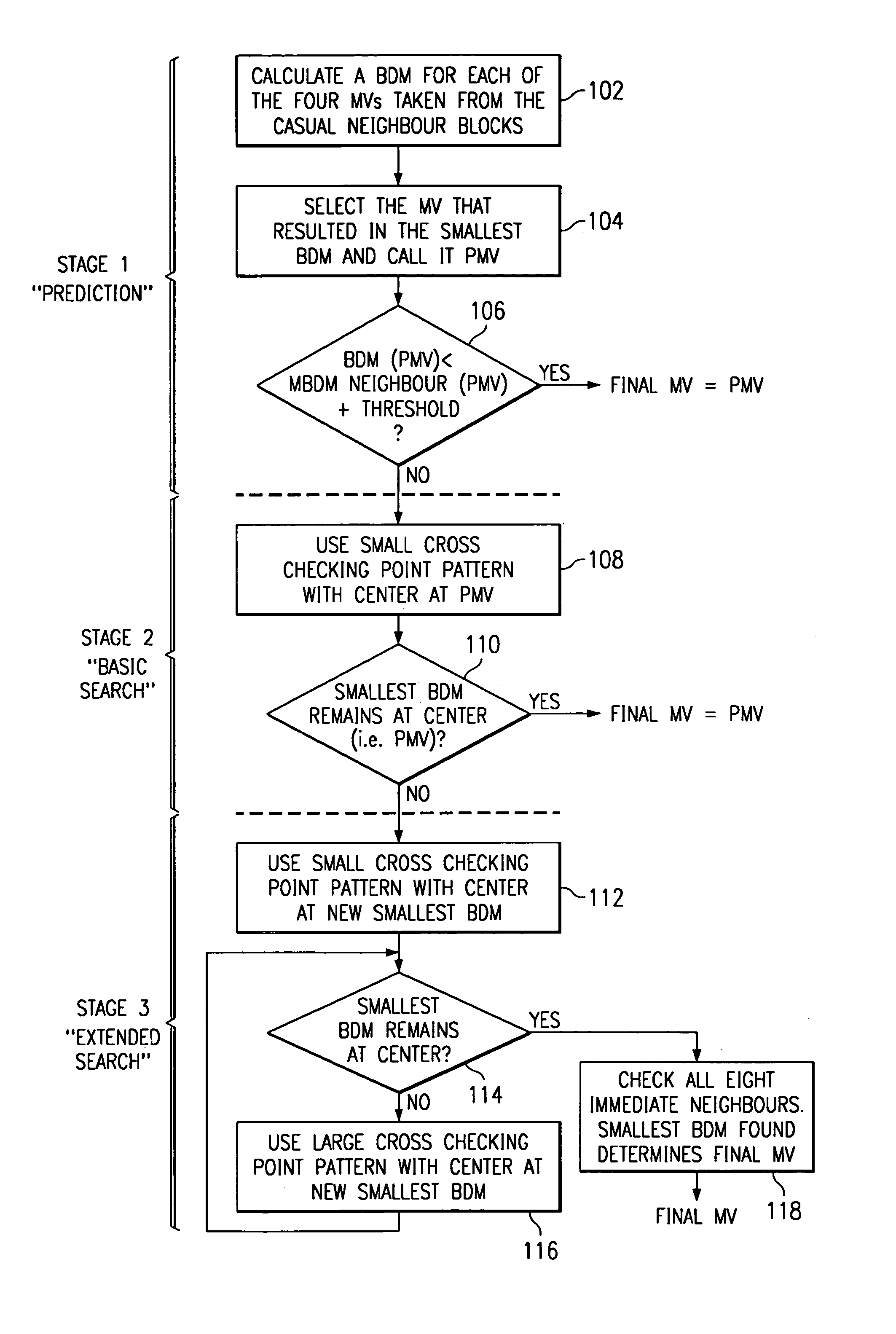 Method for motion vector estimation