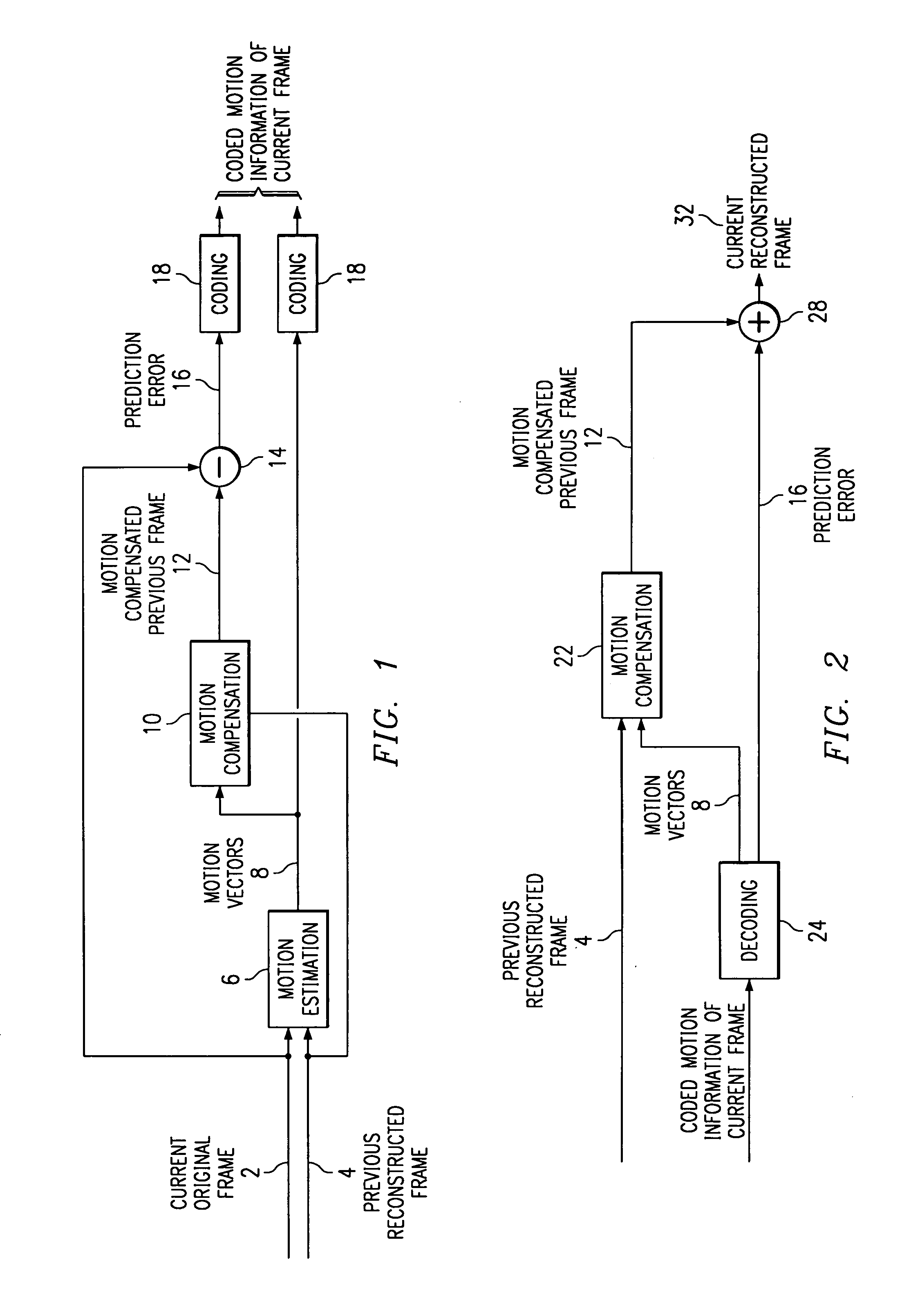 Method for motion vector estimation