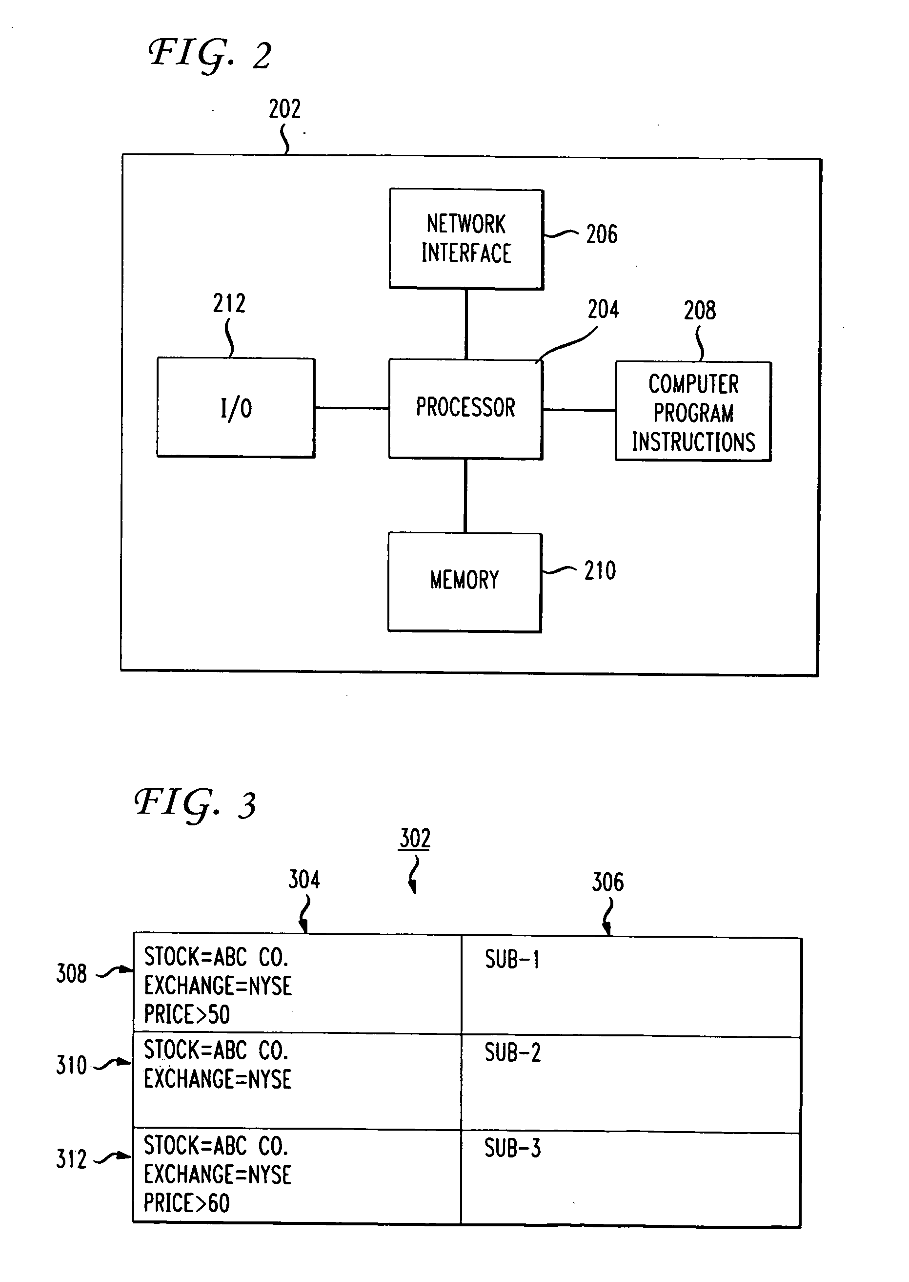 Content based data packet routing using labels