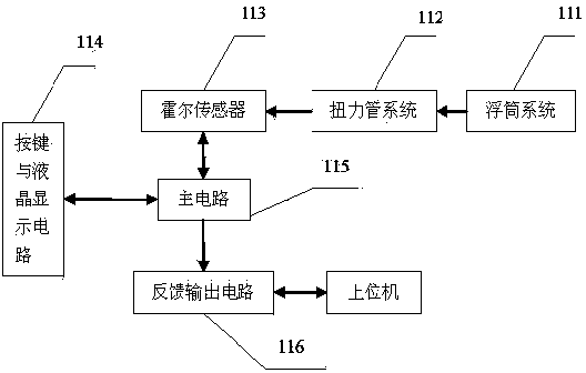 Hall-type power-driven float-bowl liquid level transmitter