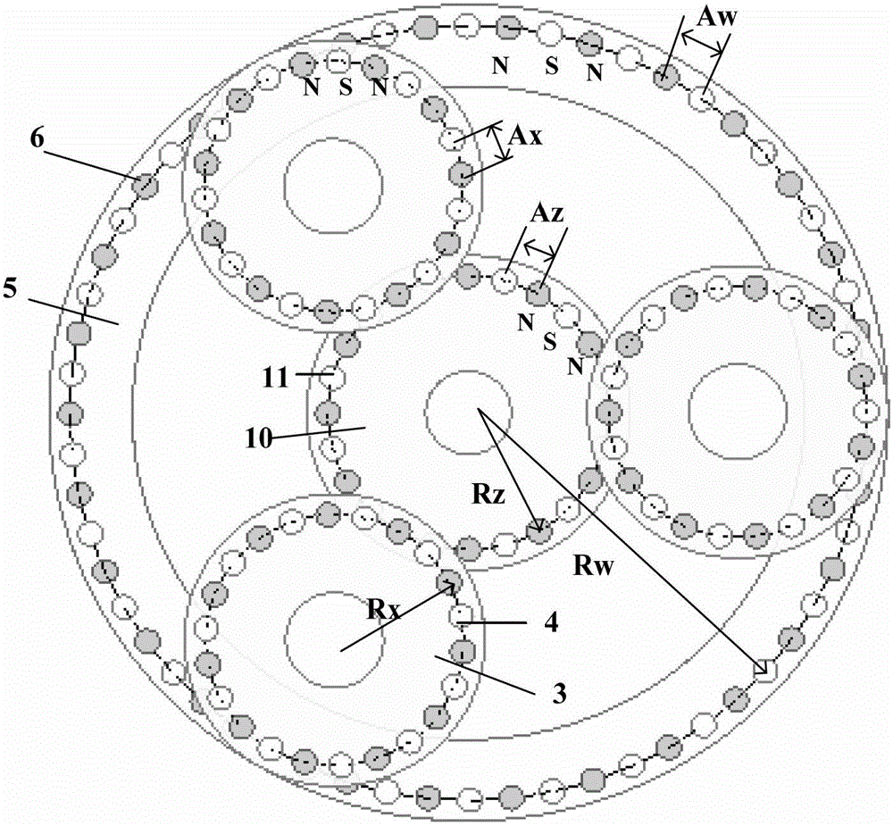 Planet magnetic meshing flexible transmission mechanism