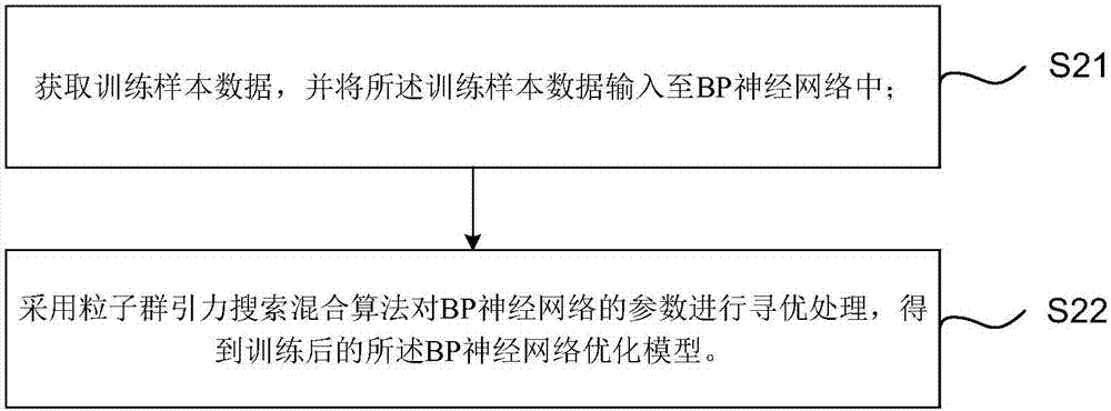 Short-term wind speed prediction method, apparatus and system