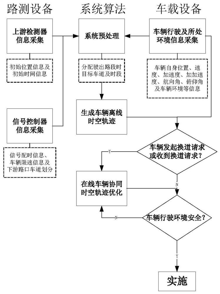 Intelligent networked vehicle state vector calculation method based on vehicle-road information coupling