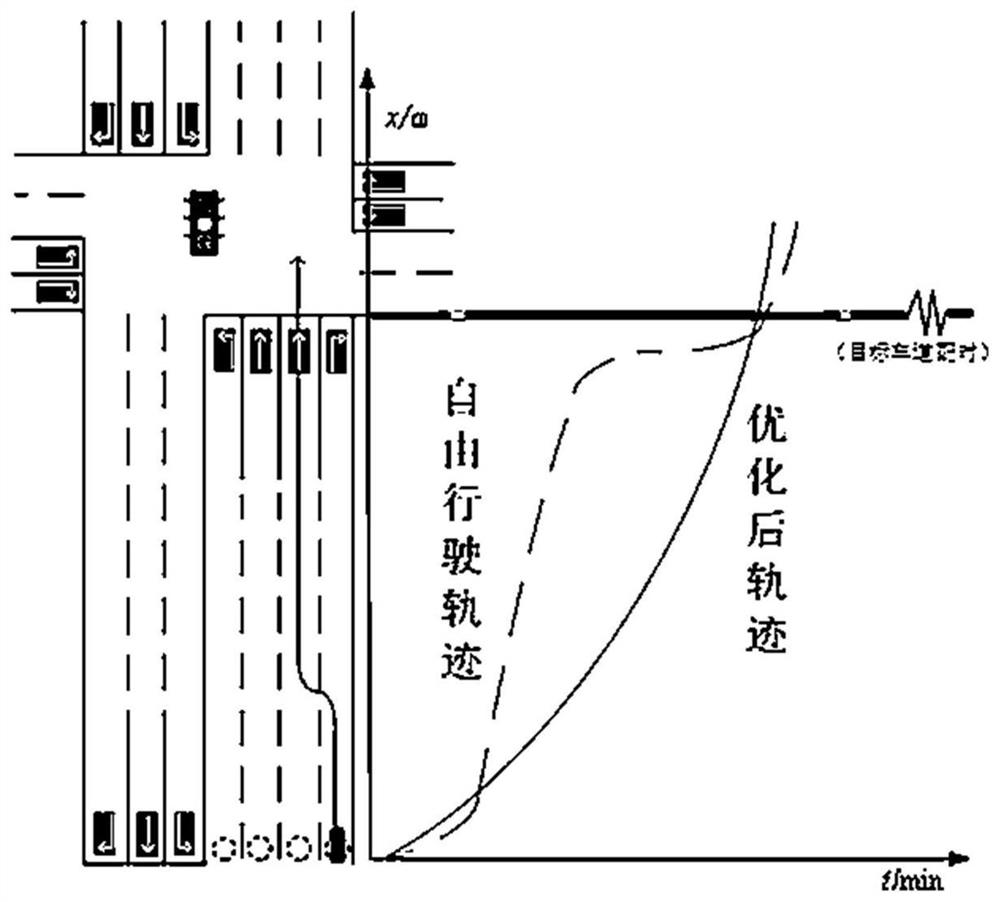 Intelligent networked vehicle state vector calculation method based on vehicle-road information coupling