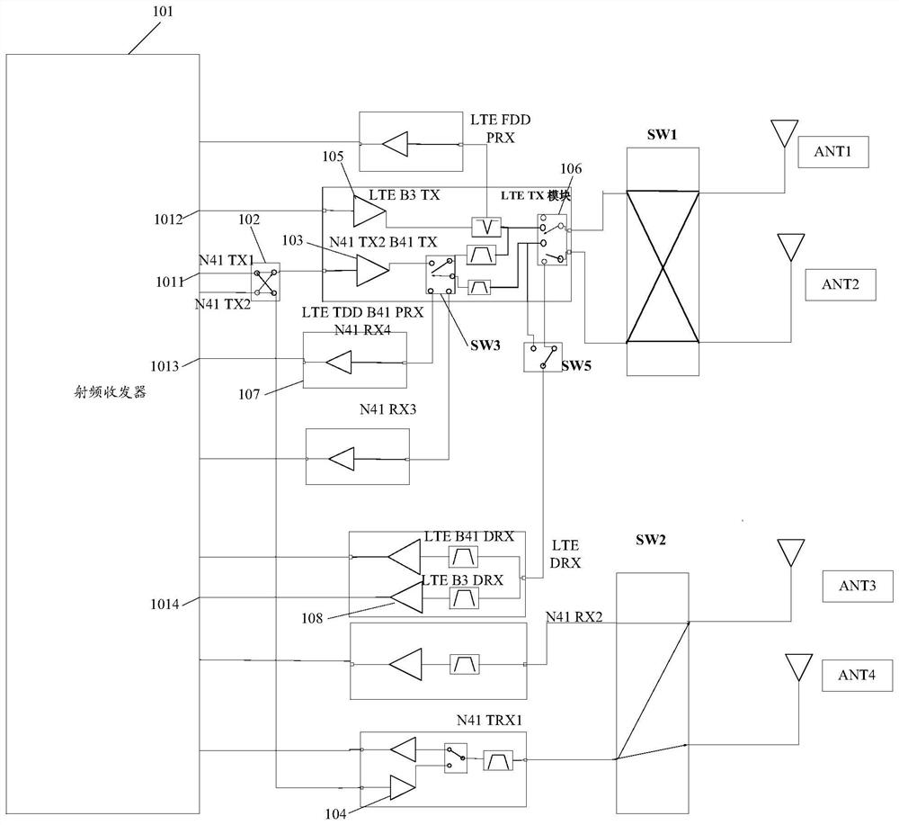 Radio frequency circuit and electronic equipment