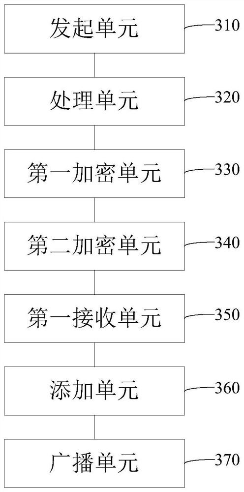 A public blockchain system supporting private transactions and a processing method for private transactions