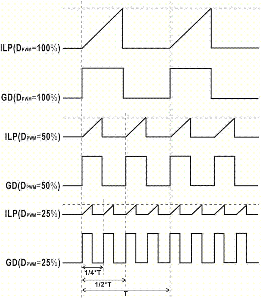 PWM dimming circuit used for high-power-factor primary-side-feedback LED driving power supply