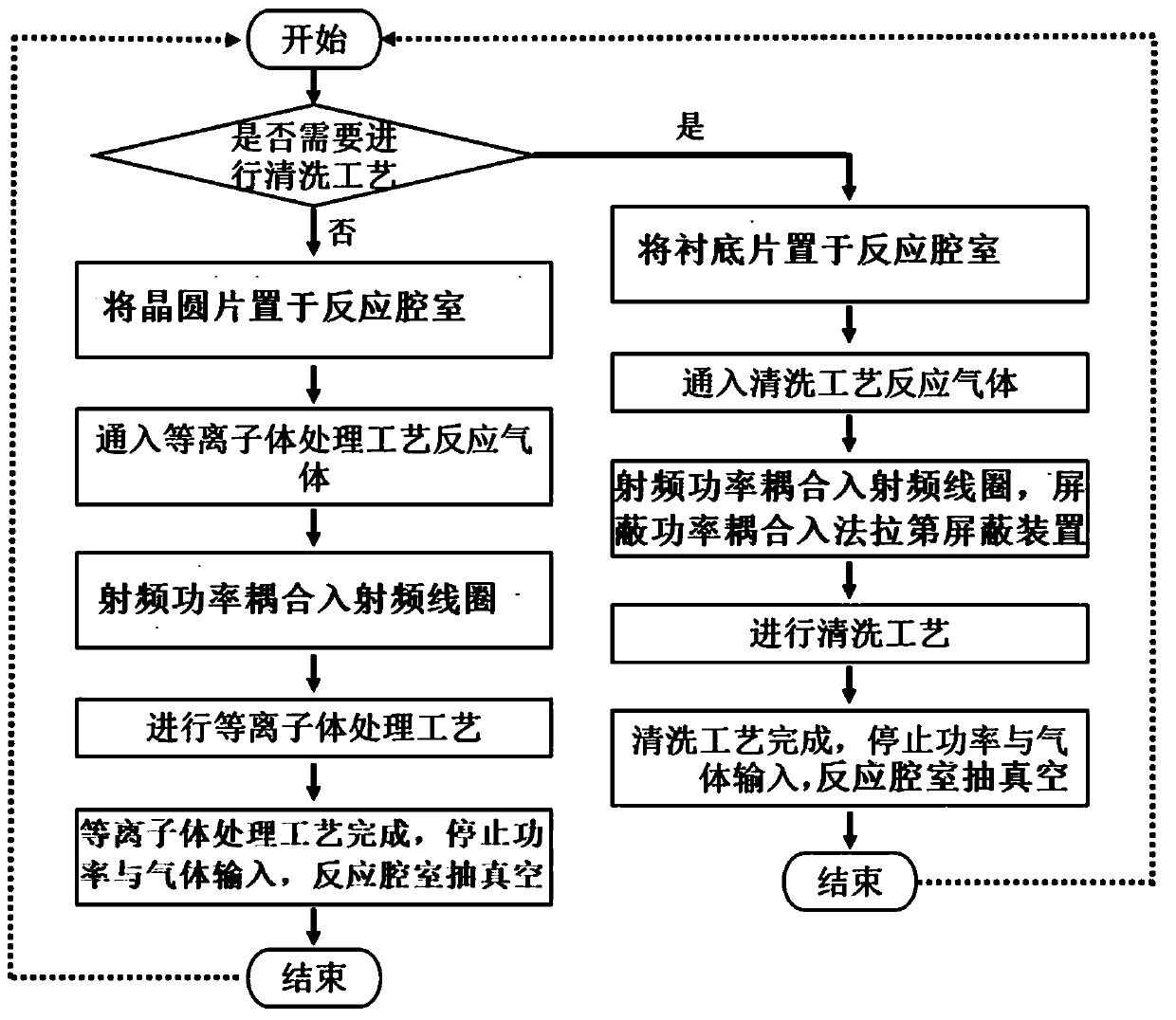 Plasma processing system with faraday shielding device