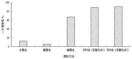 Method for extracting brown pigment from plant