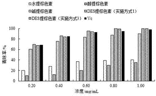 Method for extracting brown pigment from plant