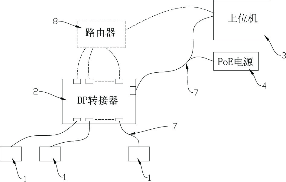 Sensor system based on Ethernet power supply and data transmission