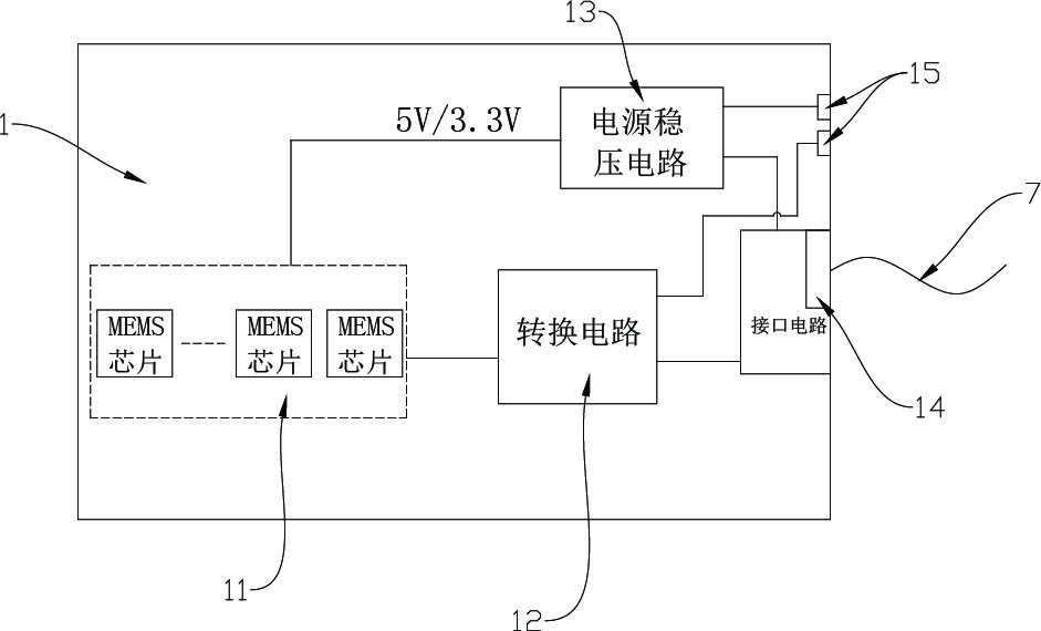 Sensor system based on Ethernet power supply and data transmission