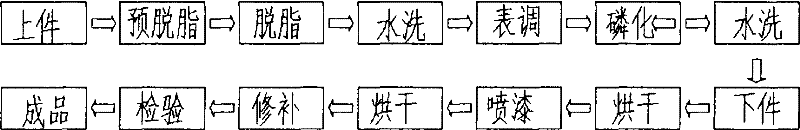 New process for painting container of engineering dump truck