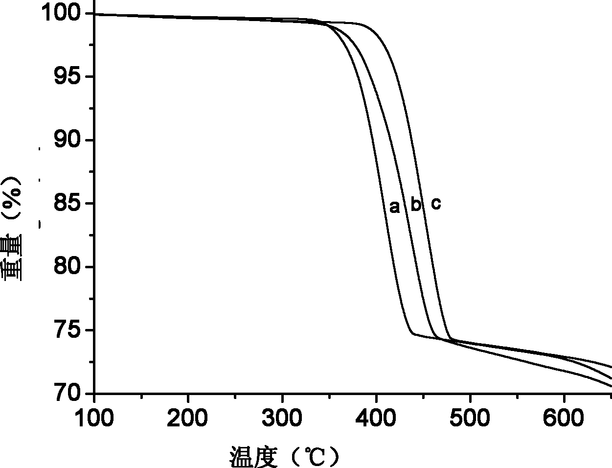 Modified magnesium hydroxide, preparation method thereof and application thereof in polymer