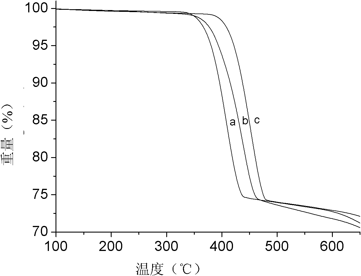 Modified magnesium hydroxide, preparation method thereof and application thereof in polymer