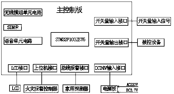 Power management circuit of household fire alarm controller