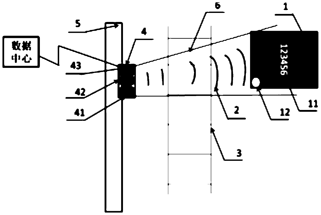 Double identification system and method for identity of civil air defense door