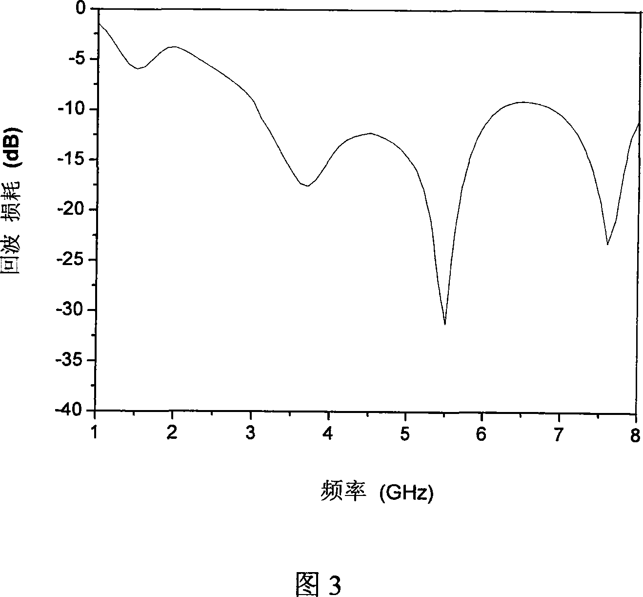 A floor-mounted curve groove type elliptic plane monopolar antenna