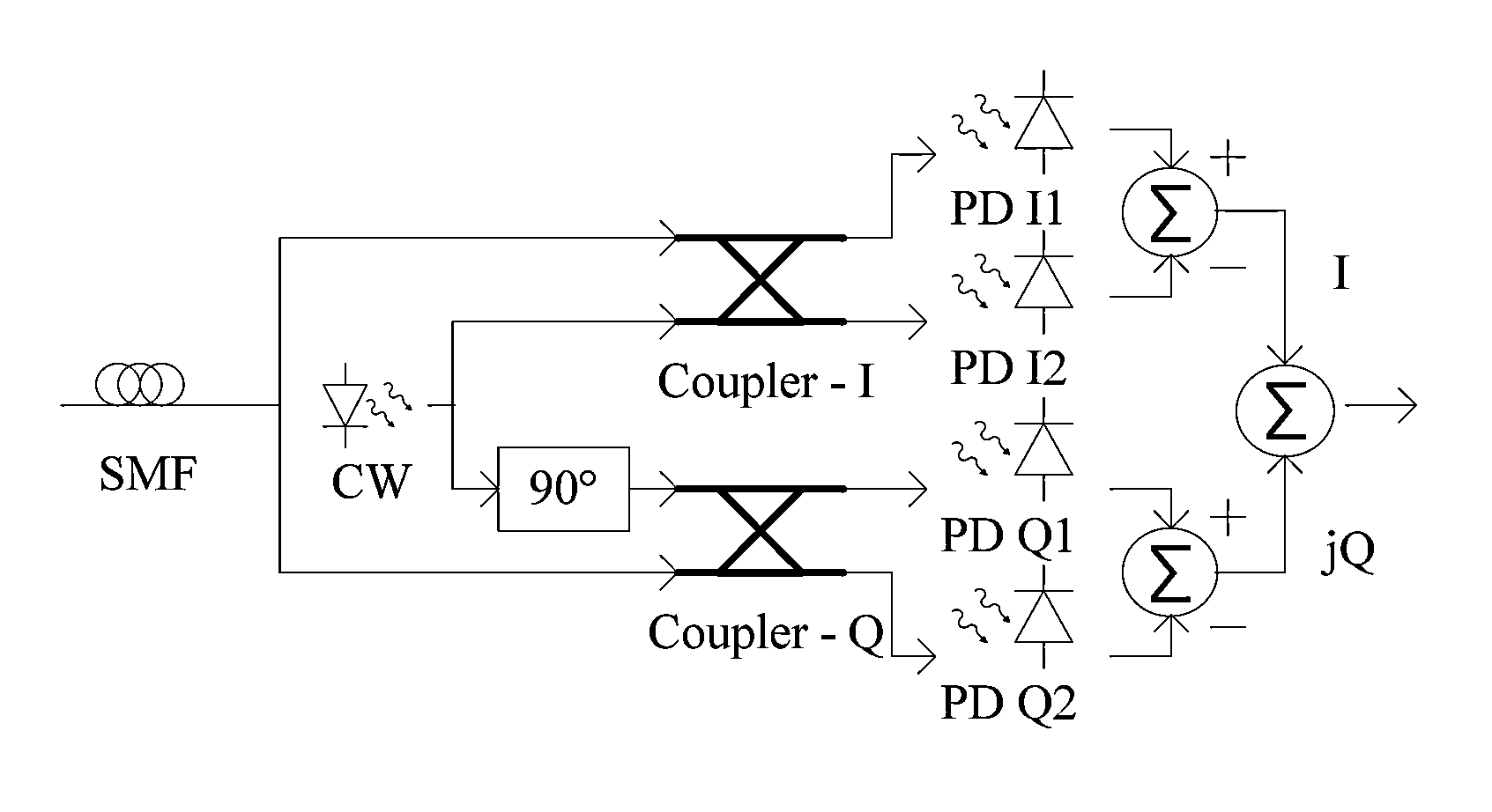 Low cost direct modulation and coherent detection optical OFDM