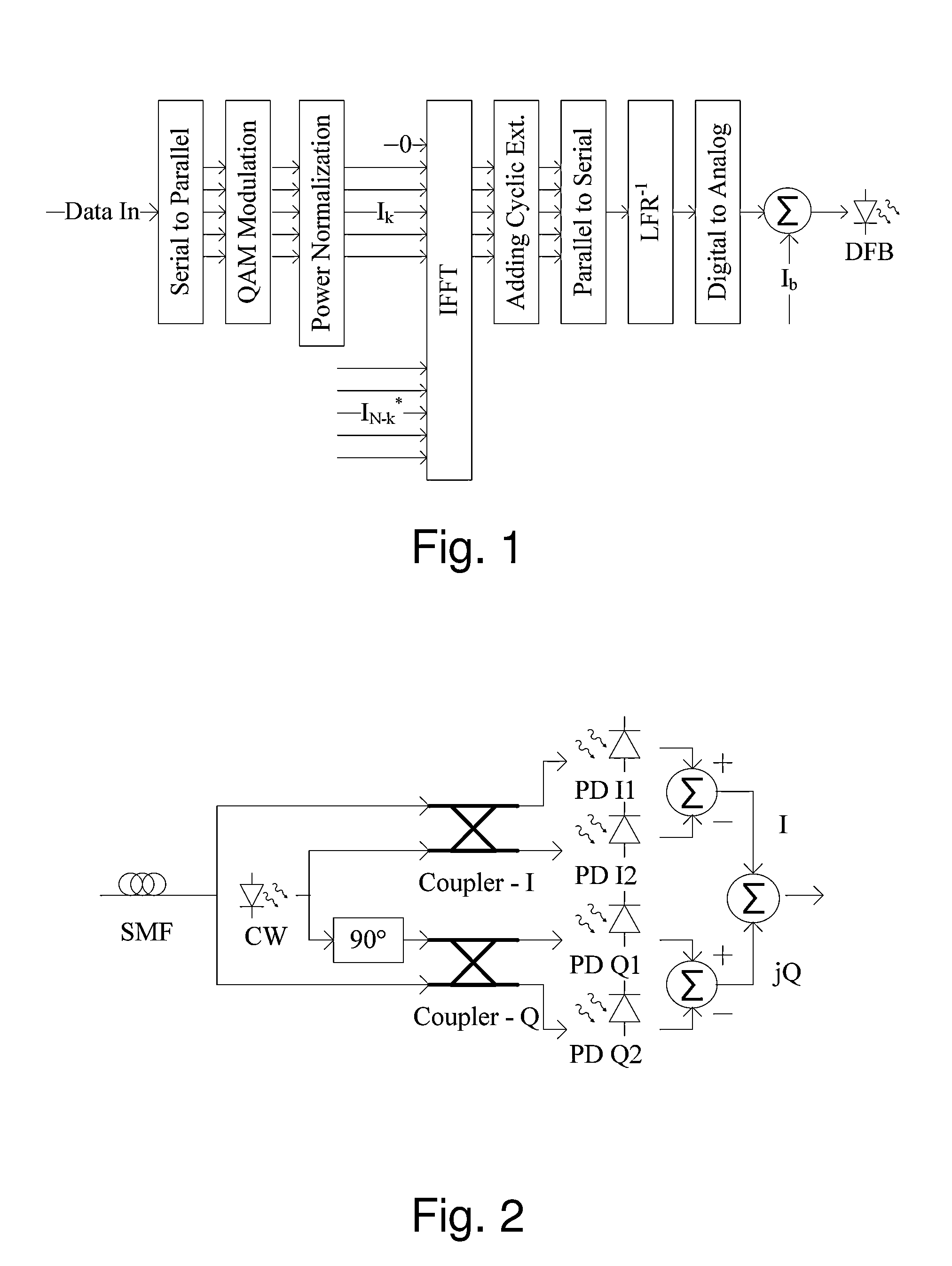 Low cost direct modulation and coherent detection optical OFDM