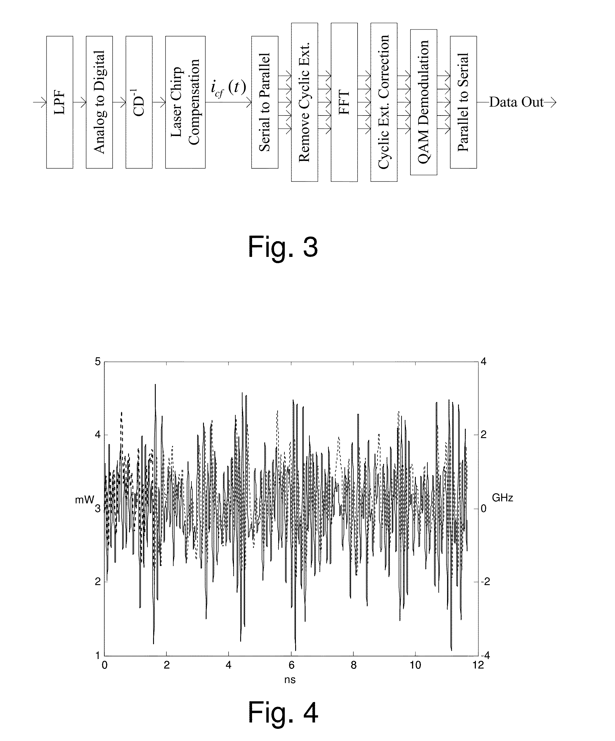 Low cost direct modulation and coherent detection optical OFDM