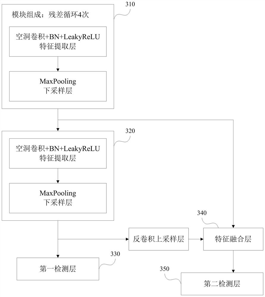 Container lead seal identification method and device, electronic equipment and storage medium