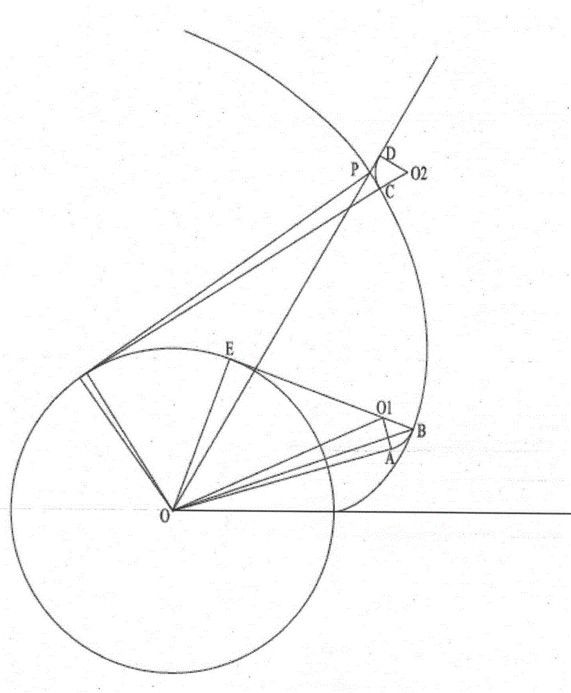 Parametric modeling method suitable for end part coil of generator stator winding