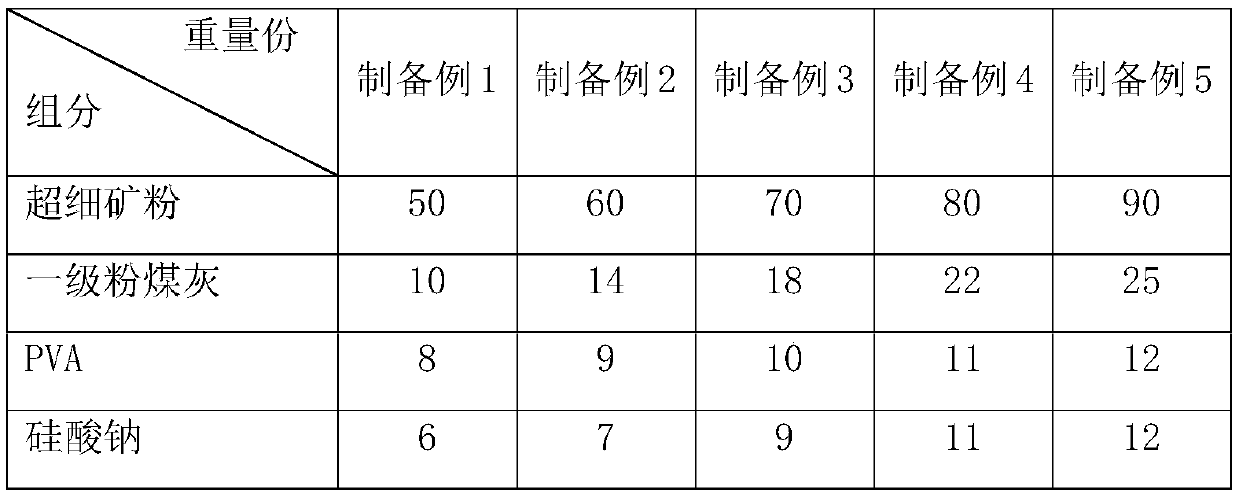 High-compressive-strength recycled concrete and preparation process thereof