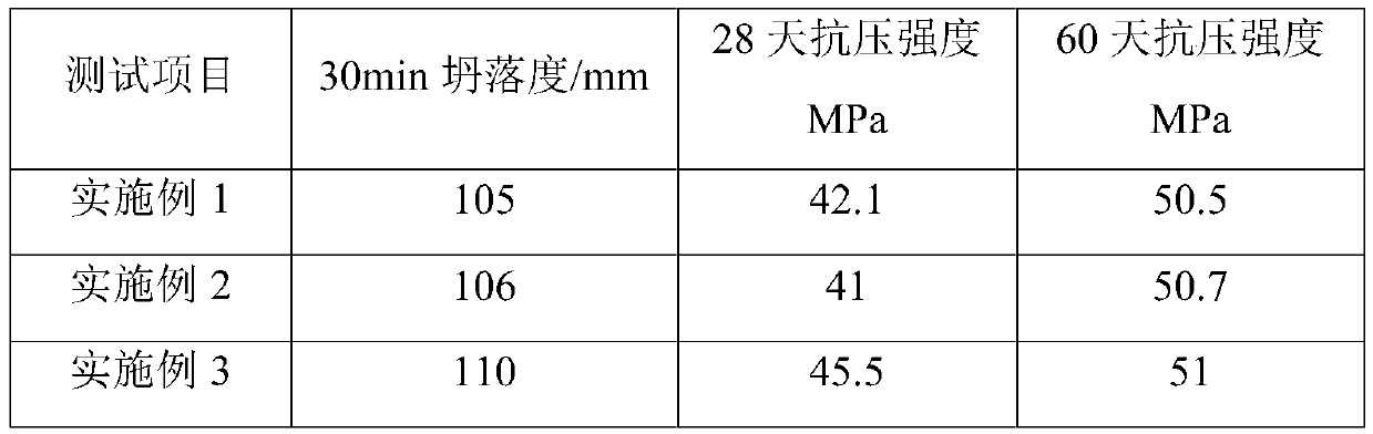 High-compressive-strength recycled concrete and preparation process thereof