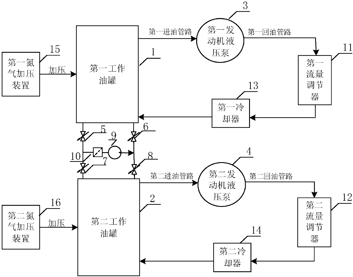 Hydraulic pump load control system for ground test of aero-engine with two pumps