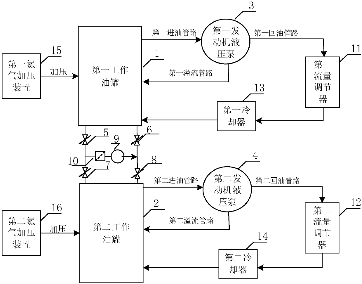 Hydraulic pump load control system for ground test of aero-engine with two pumps