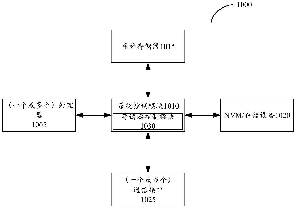 A method and device for realizing non-branching seamless game world