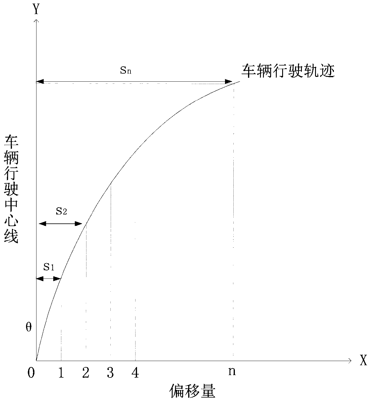 Test system and test method suitable for testing vehicle driving performance