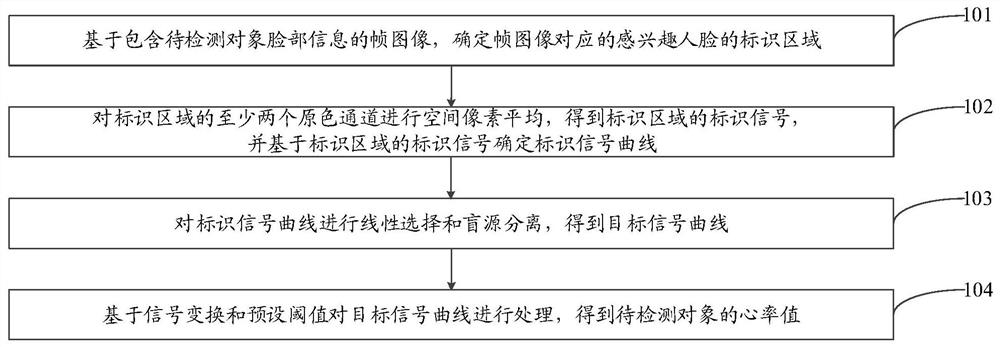 Information processing method, terminal and computer readable storage medium