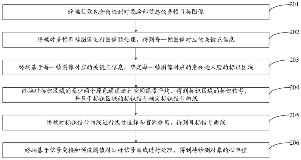 Information processing method, terminal and computer readable storage medium