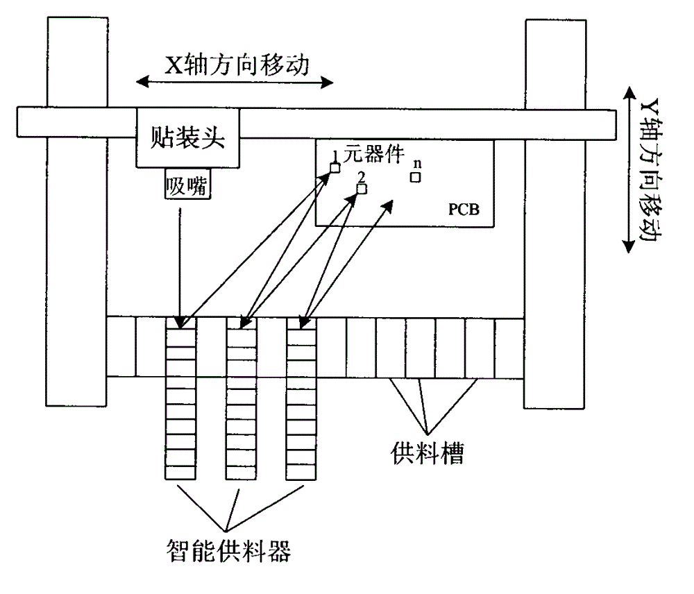 Component mounting and dispatching optimization method for chip mounter on basis of quantum neural network