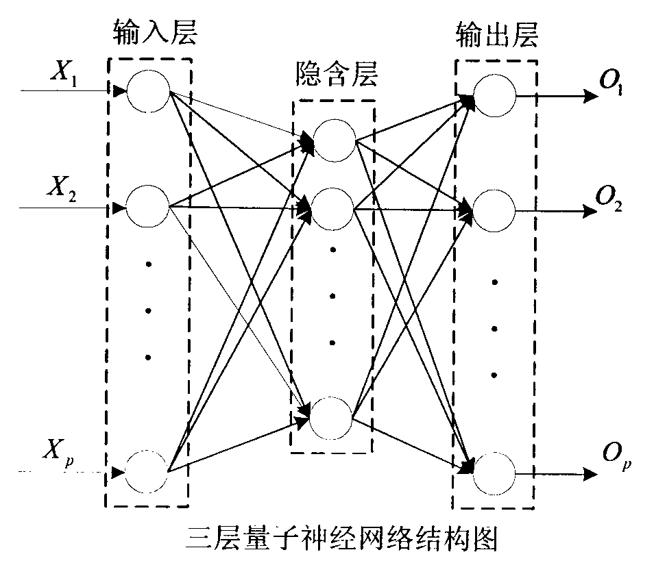 Component mounting and dispatching optimization method for chip mounter on basis of quantum neural network