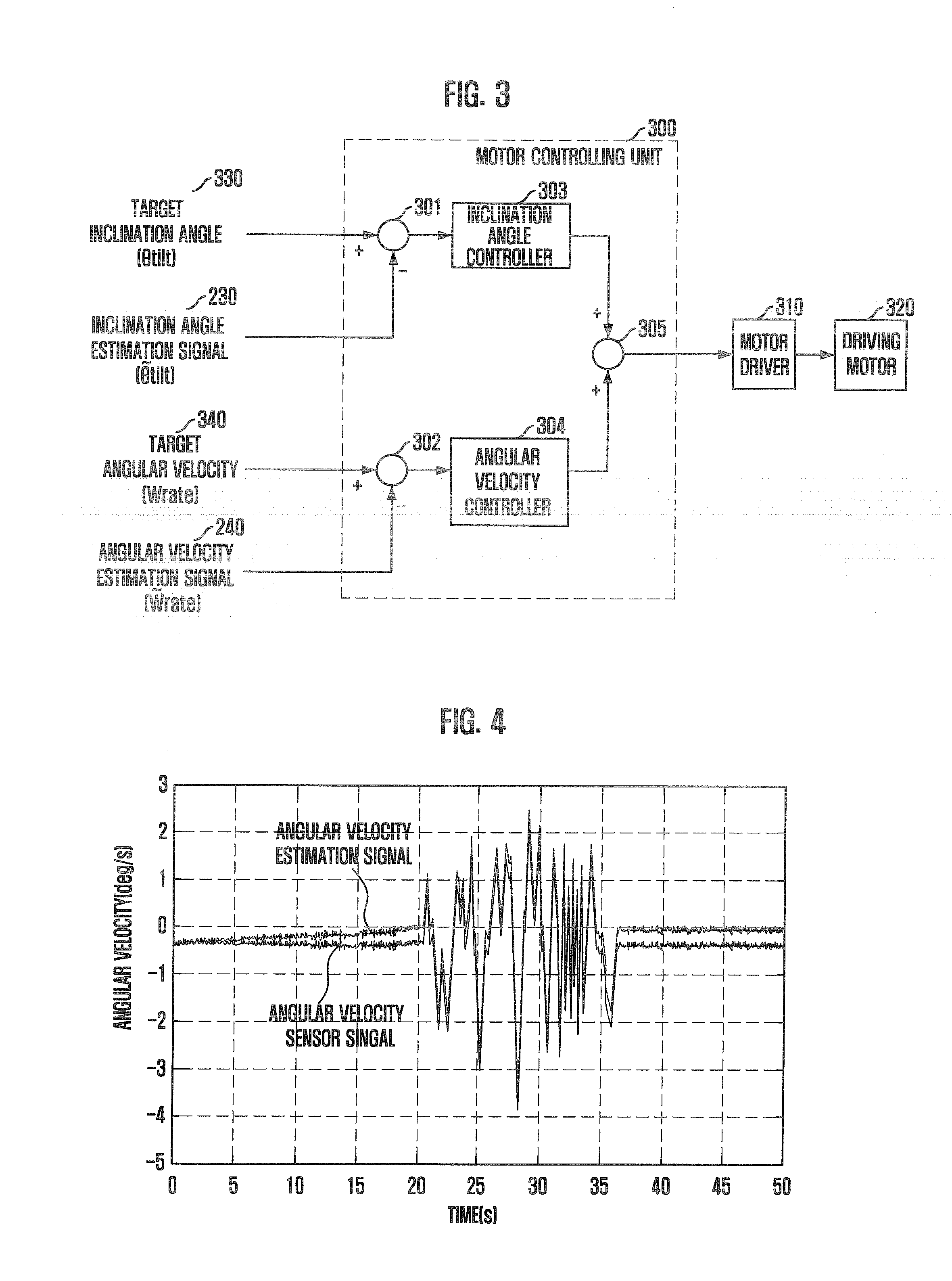 Sensor signal estimator and motor controller for stabilization of tracking antenna