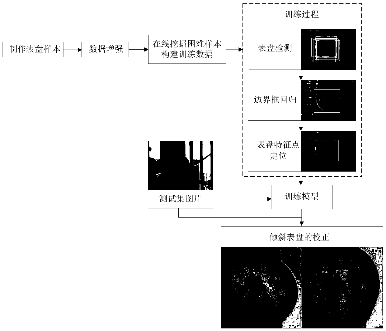 Dial plate detection method and system based on multi-task cascaded convolutional network