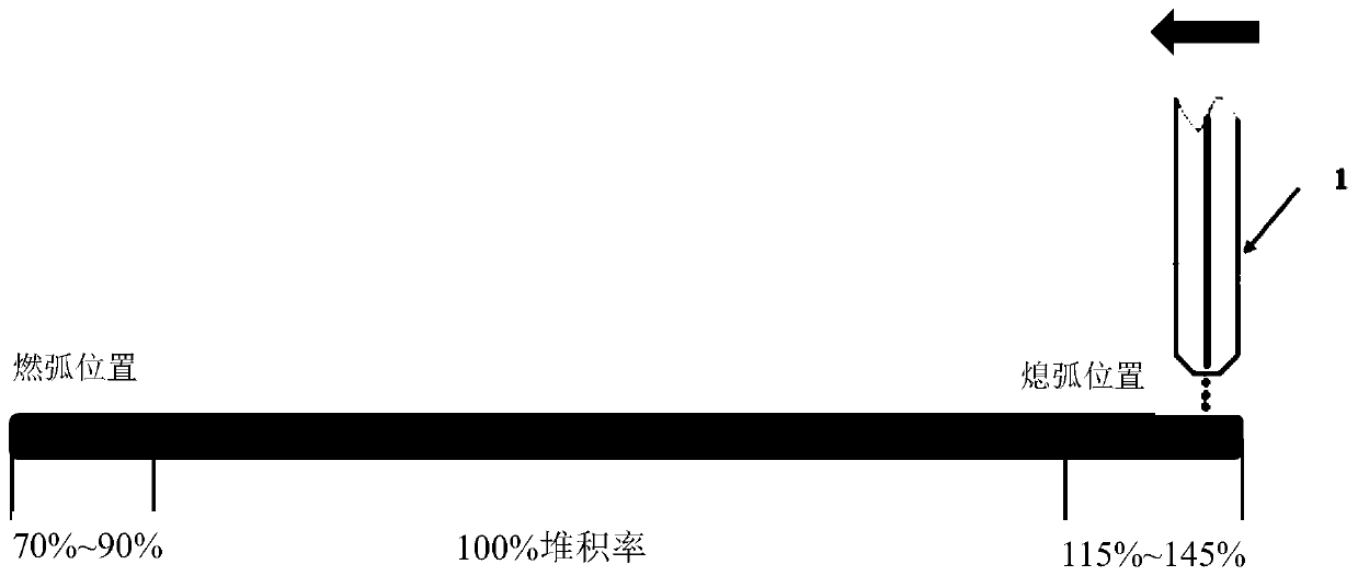 A kind of remanufacturing method of mig arc welding additive material for fractured plate