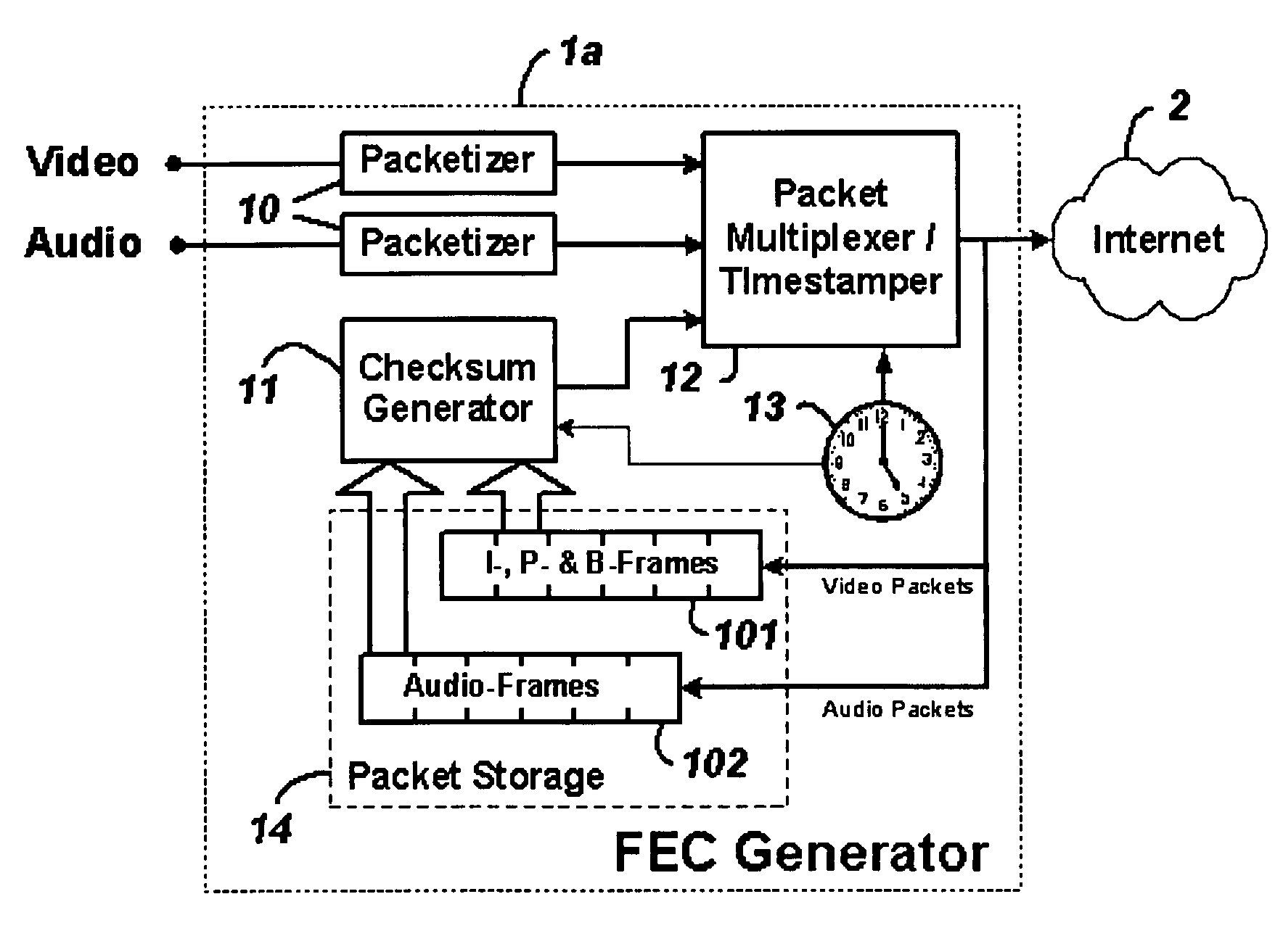 System and method for low-latency content-sensitive forward error correction