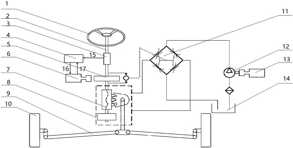 Multi-objective optimization method for electric-hydraulic composite power steering system