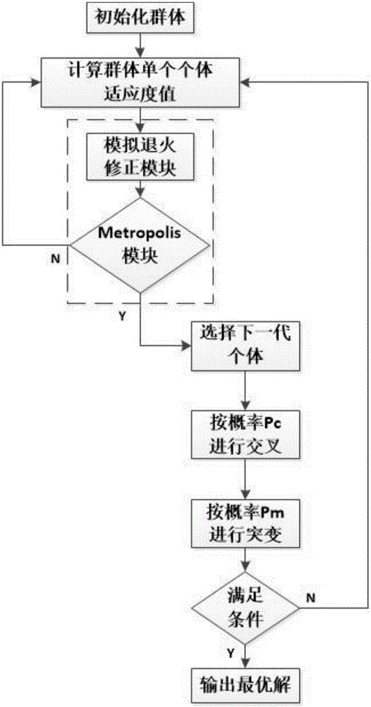 Multi-objective optimization method for electric-hydraulic composite power steering system