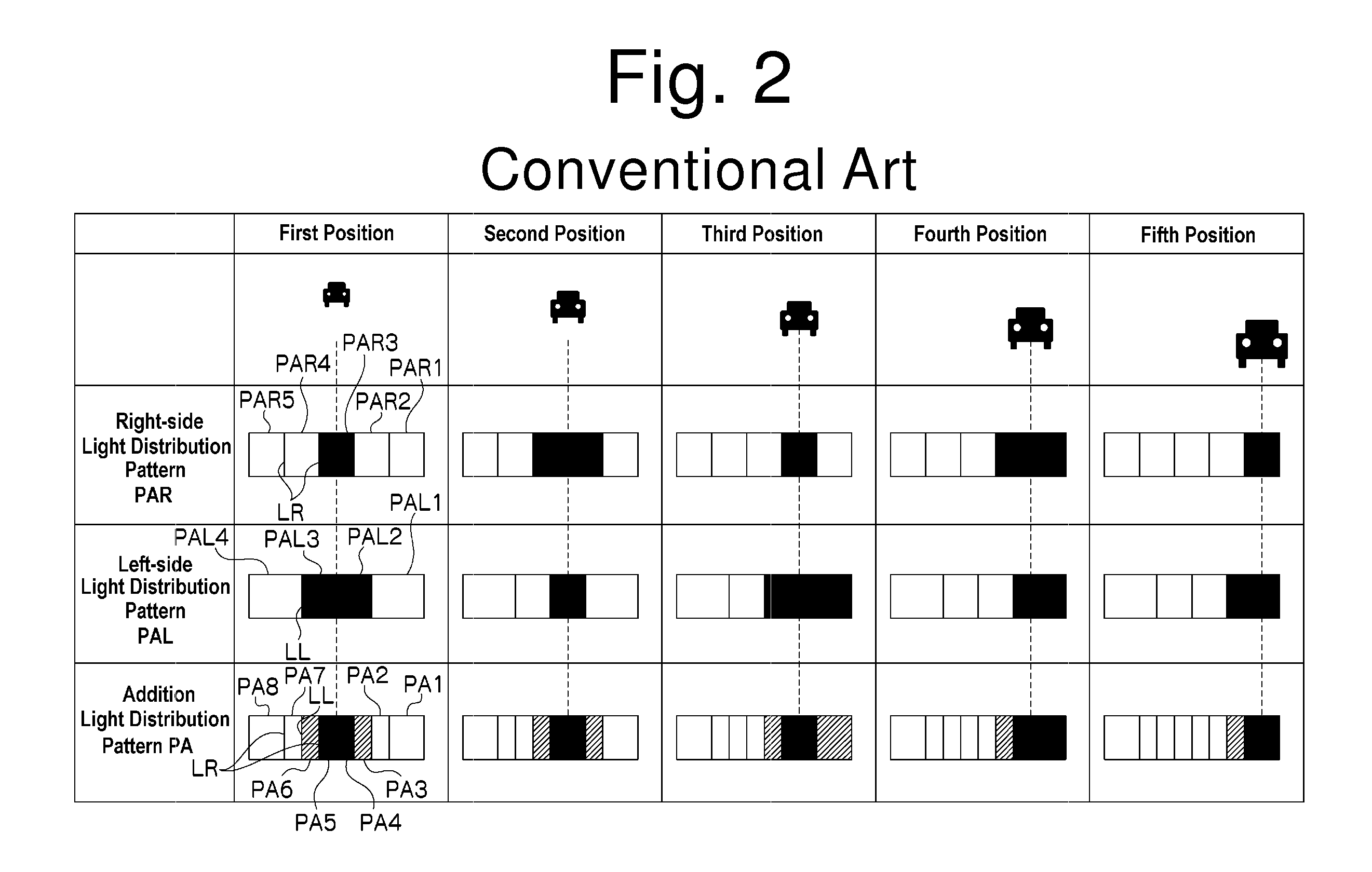 Vehicle light and method for controlling light distribution